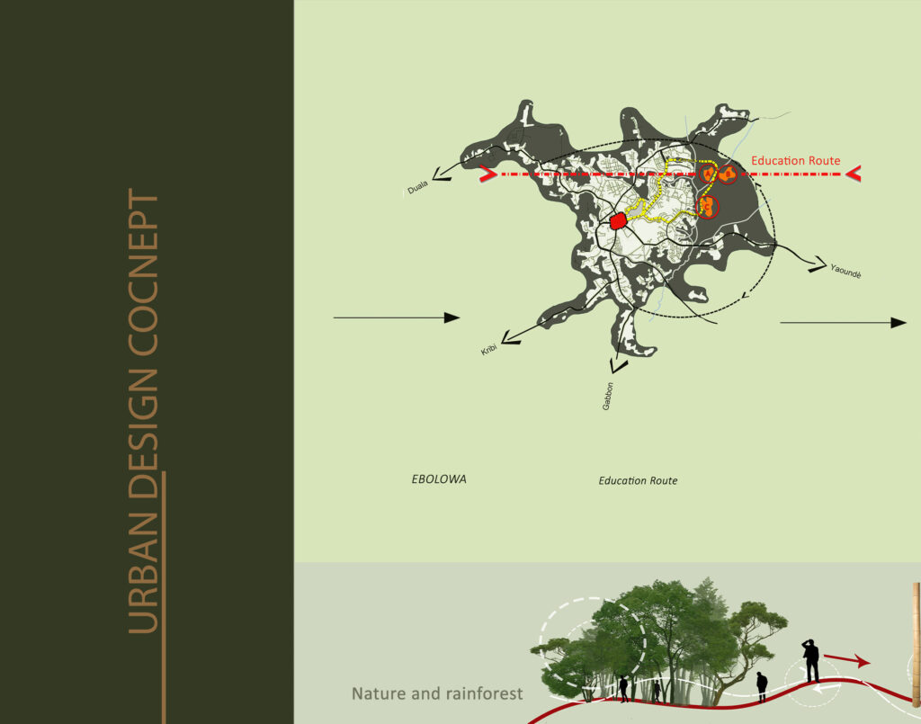 EBOLOWA MASTER PLAN — 2