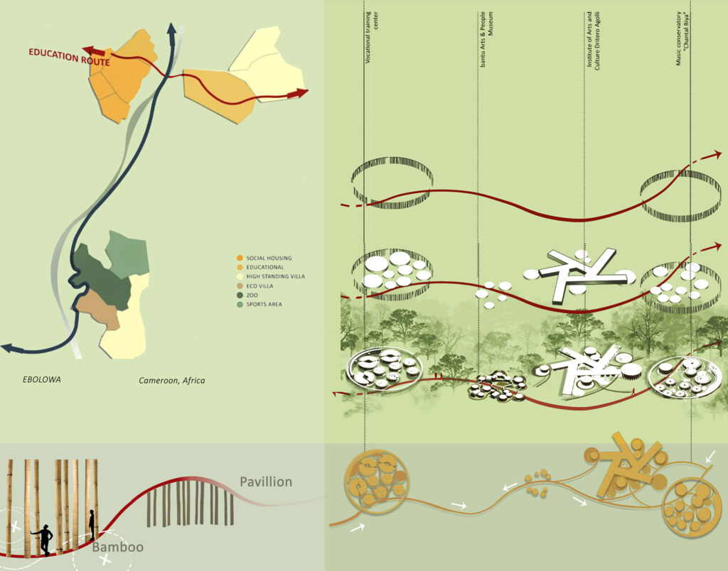 EBOLOWA MASTER PLAN — 3