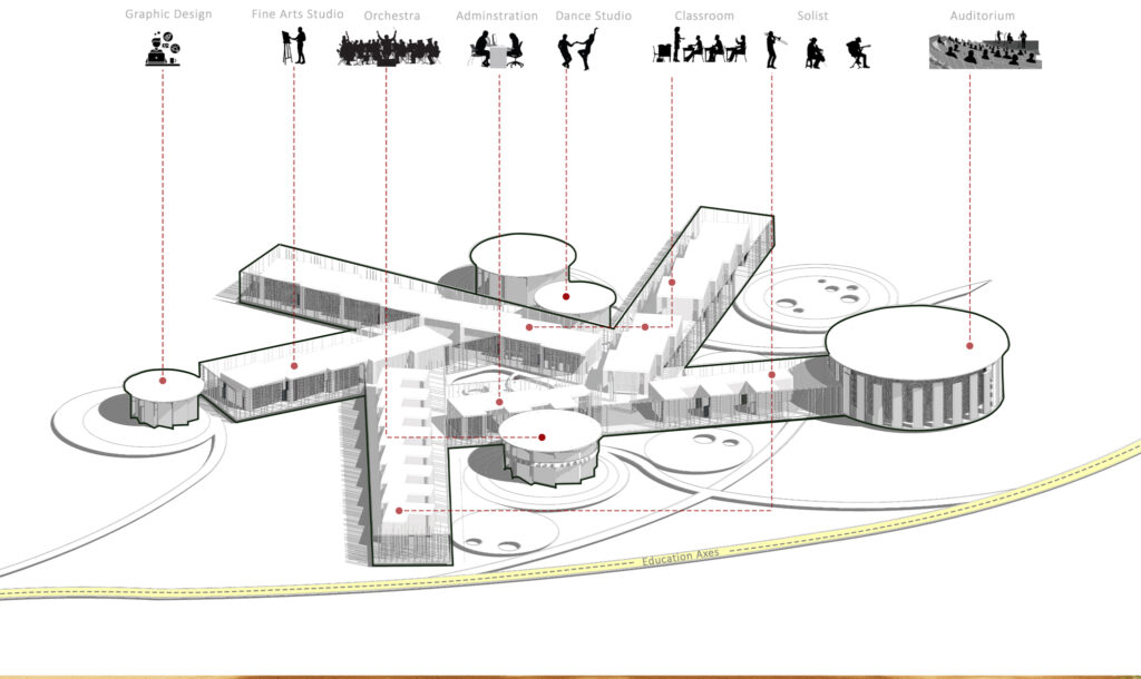 VOCATIONAL TRAINING CENTER — 1